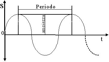 Onda_sonora.jpg