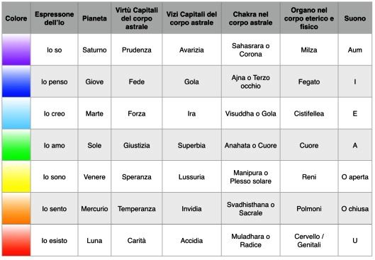 pianeta-virtc3b9-vizi-chakra-organi-suoni.jpg